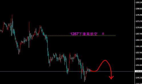 今日金价探底路未完 黄金价格还得再跌跌