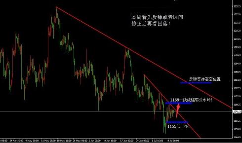 黄金价格会有点动荡 强震已过余震难免