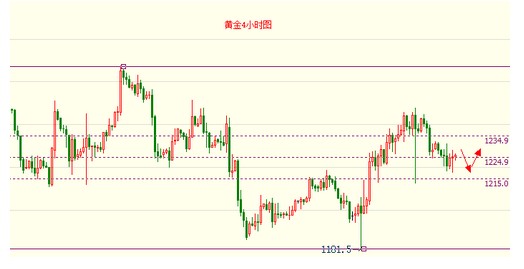 《黄金数据》平淡盘面酝酿惊天行情 黄金价格今日震荡上行