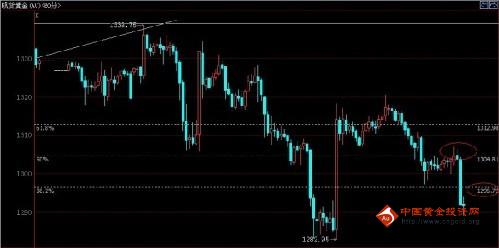 今日黄金价格趋势明了 晚间无非两种对策