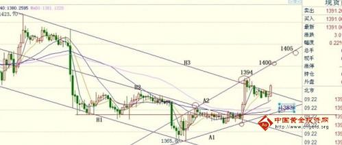 《黄金单价》今日金价破一局 现货黄金防突然爆发
