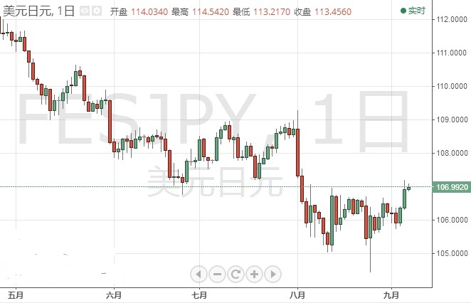 金价技术面做空信号强烈 今夜会有意外吗？