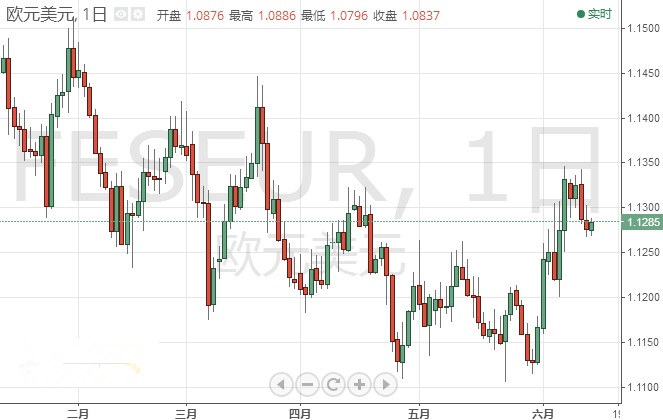 欧元 日元最新短线操作建议