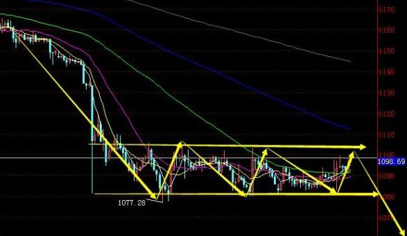 现货黄金：今晚金价大难不死 黄金价格或否极泰来