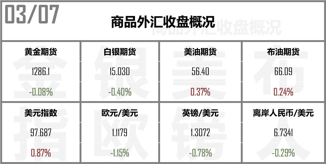 德拉基放水 躺赢的美元今夜再接再厉？