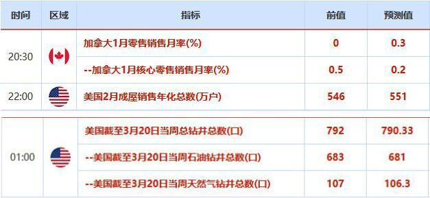 美元指数回落至102附近 美联储与九家央行建立互换额度