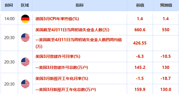 全球经济风险依旧 澳新货币双双大跌