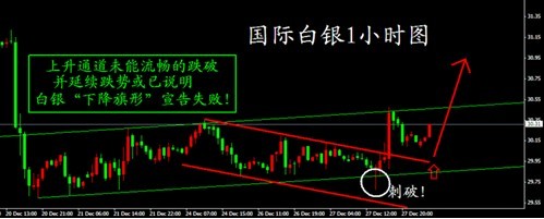 黄金批发：新低警报已经解除 黄金白银将迎新趋势