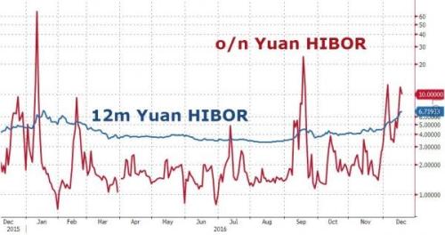 《外汇买入》中国陷入两难：保银行还是保人民币？