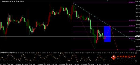 （黄金积存）黄金价格留意大陷阱 小心高空轰炸机