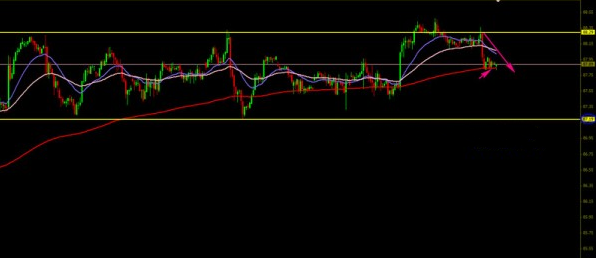 黄金白银价格声东击西 今日行情一触即发