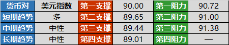 汇市振幅收窄 美元欧元继续保持窄区间横盘整理格局