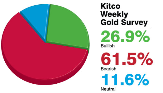 （黄金回收）本周黄金价格总结以及下周金价行情预测