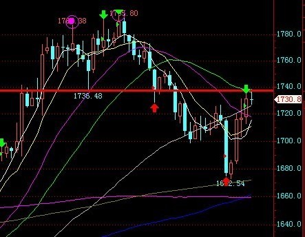 《京东黄金》黄金价格此波上涨近尾 下周初预计回调