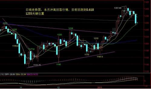 黄金价格台阶式大跌 千万不要去抓反弹