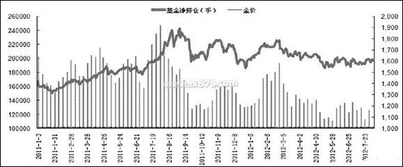 黄金直播：黄金价格牛市可期 关键支撑因素有四