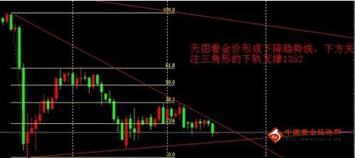 黄金单价：美联储决议临近 现货黄金“未战先怯”