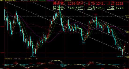 炒黄金赚钱：今晚黄金白银价格可能会引发异动防诱多