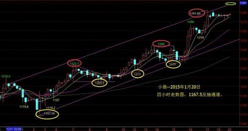 黄金代理：下个月黄金价格将逐步达到1240甚至更低点