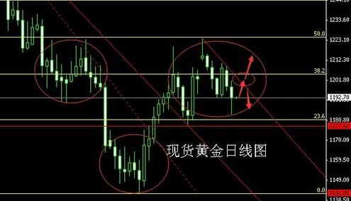 （黄金怎么赚钱）明天开始要当心了 黄金价格下一浪更凶悍