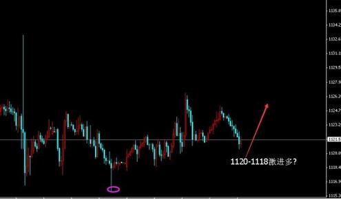 《黄金行业》黄金价格空开始犹疑 今晚能不能涨看它