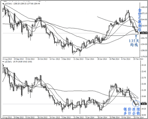 （外汇黄金）行情已跌无可跌 黄金白银价格该抢反弹了