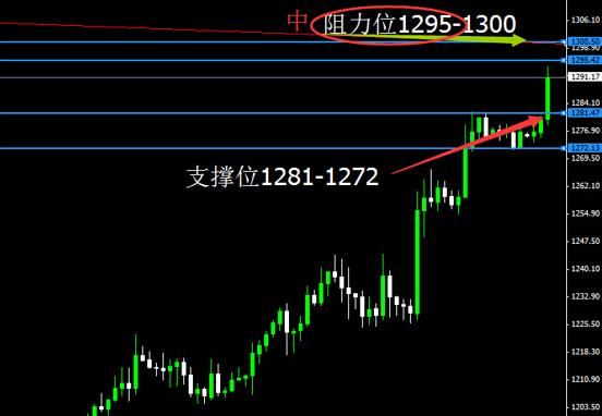 国际黄金行情：黄金白银价格颇有反转味道必将迎来飙升期
