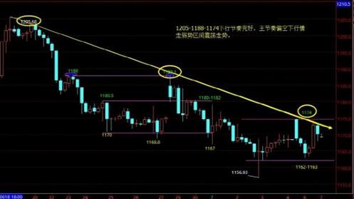 （黄金实物）剖析本周两大路线 黄金价格还有入空机会