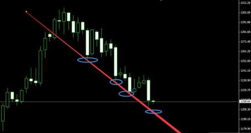 《黄金震荡》图解黄金价格春节红包背后的惊天秘密