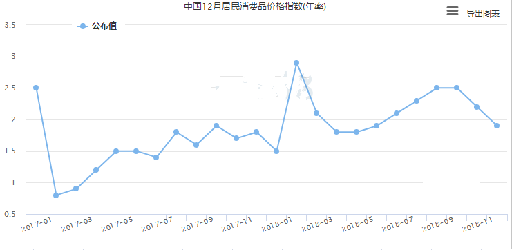 中国经济数据不佳 人民币为何大涨？