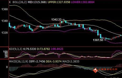 《黄金成本》黄金价格还会深跌 披露大阴谋