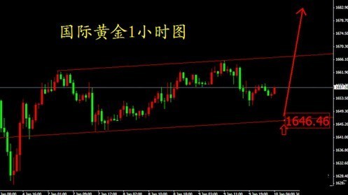 （黄金本位）牛市也有底线 黄金价格2013将有质的改变