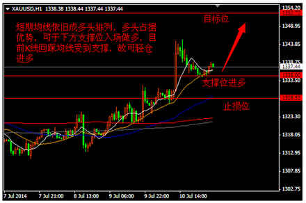 《黄金暴跌》新高点巅峰对决中 黄金白银价格走牛有望