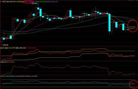（黄金典当）黄金价格该出手了 给一年多跌画上句号