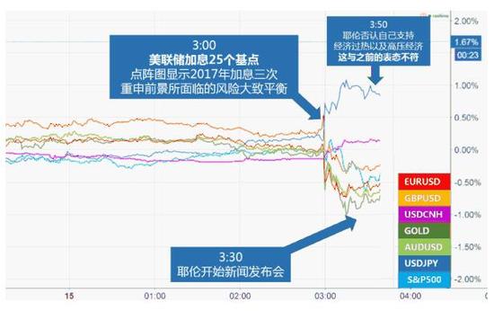 《贸易外汇》美联储再度加息人民币不惧挑战