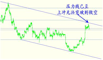 黄金进口：看涨旗形后续乏力 黄金价格7月初或变盘