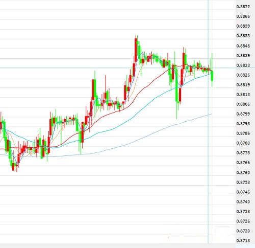 欧元/英镑趋势追踪