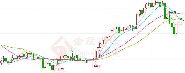 国际白银剧烈波动 今晚还有重要数据登场！