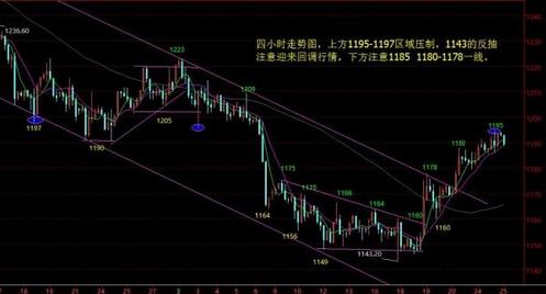（黄金交易）请珍惜牛市中的回调 黄金价格还有一波高