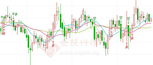 暴跌5%后收复涨幅 国际银价警惕短线下行风险