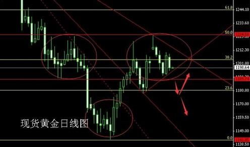 （黄金投资者）黄金价格难有出头日 只有一条空路可走