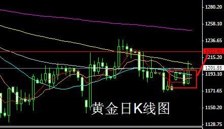 《黄金平台》黄金价格2014年最后一场多方能走到哪里