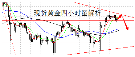 （黄金货币）今日聚焦耶伦词证 黄金价格只待一破而发