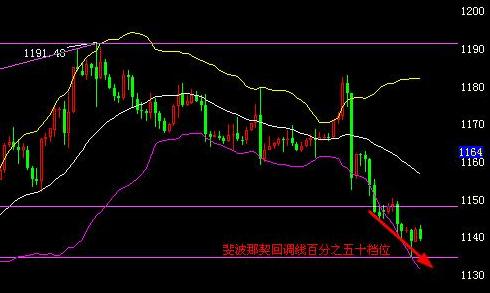 建行黄金：金投网：11月2日现货黄金晚盘操作建议