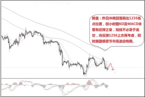 （中金黄金）谨慎卖预期买事实 黄金价格下周走牛有指望