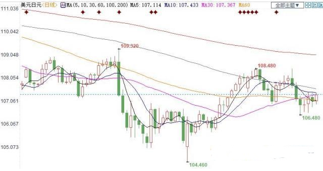 欧盟拒绝让步 英镑回落近80点