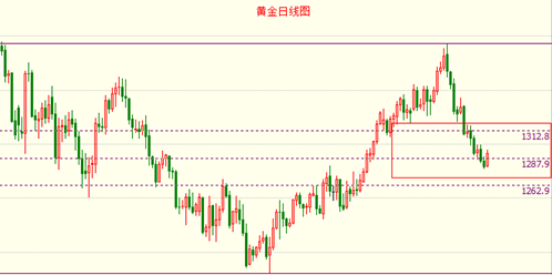 《黄金分割法》浅谈欧盟货币政策 黄金暴涨是迟早的事