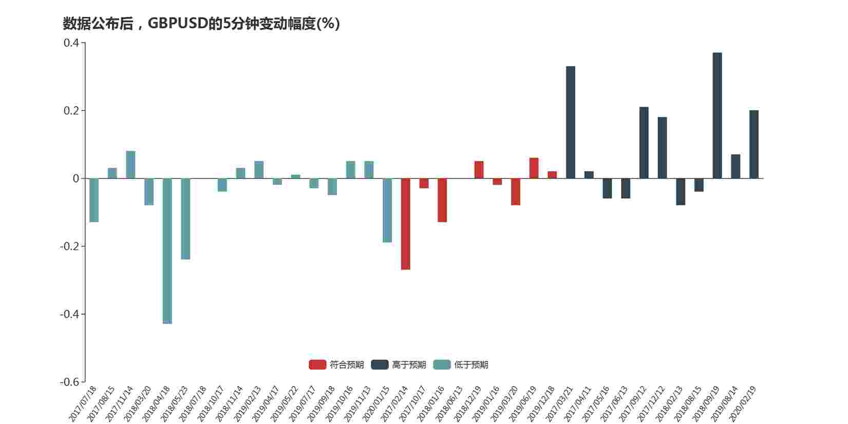 英国即将公布CPI月率 英镑兑美元迎来交易机会