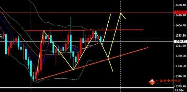 （国内黄金）现货黄金价格再破位将引发全面进攻