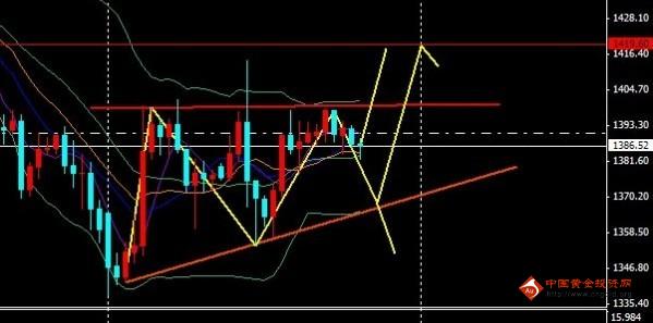 (国内黄金)现货黄金价格再破位将引发全面进攻